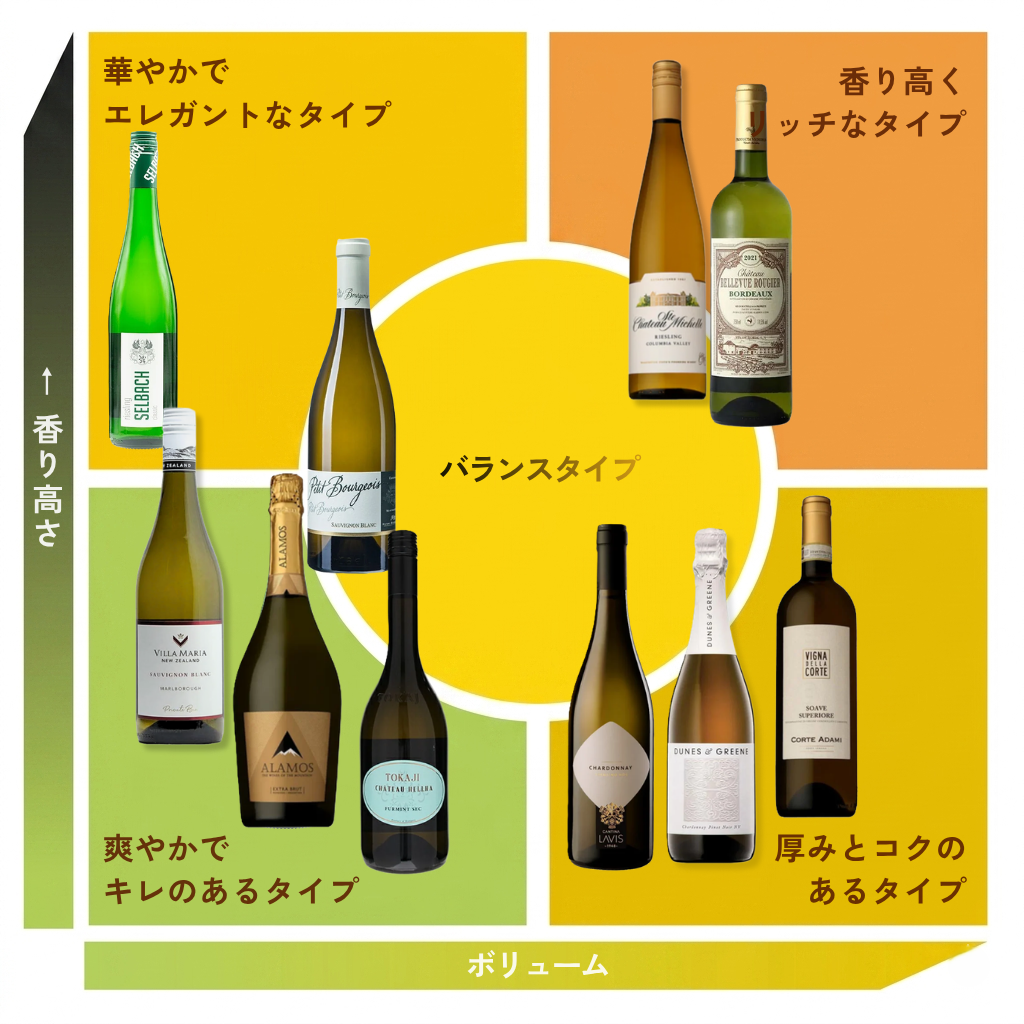 【送料無料】バイヤー厳選、最強デイリーワイン!歴代人気ワイン勢ぞろい!6本よりどり12,100円(税込)
