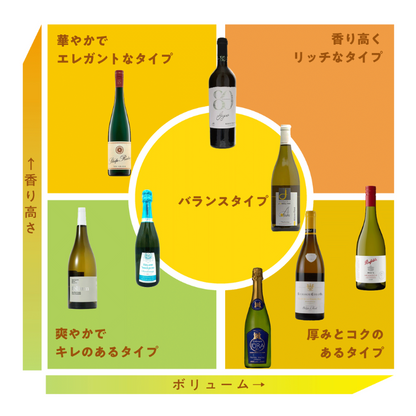 バイヤー達が選ぶ実力派ワイントップ16｜よりどり3本 10,450円（税込）【送料無料】
