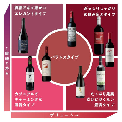 【よりどり6本10,450円】スモーキング・ルーン カベルネ・ソーヴィニョン カリフォルニア NV