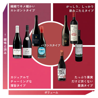 【送料無料】バイヤー厳選、最強デイリーワイン！歴代人気ワイン勢ぞろい！6本よりどり12,100円（税込）