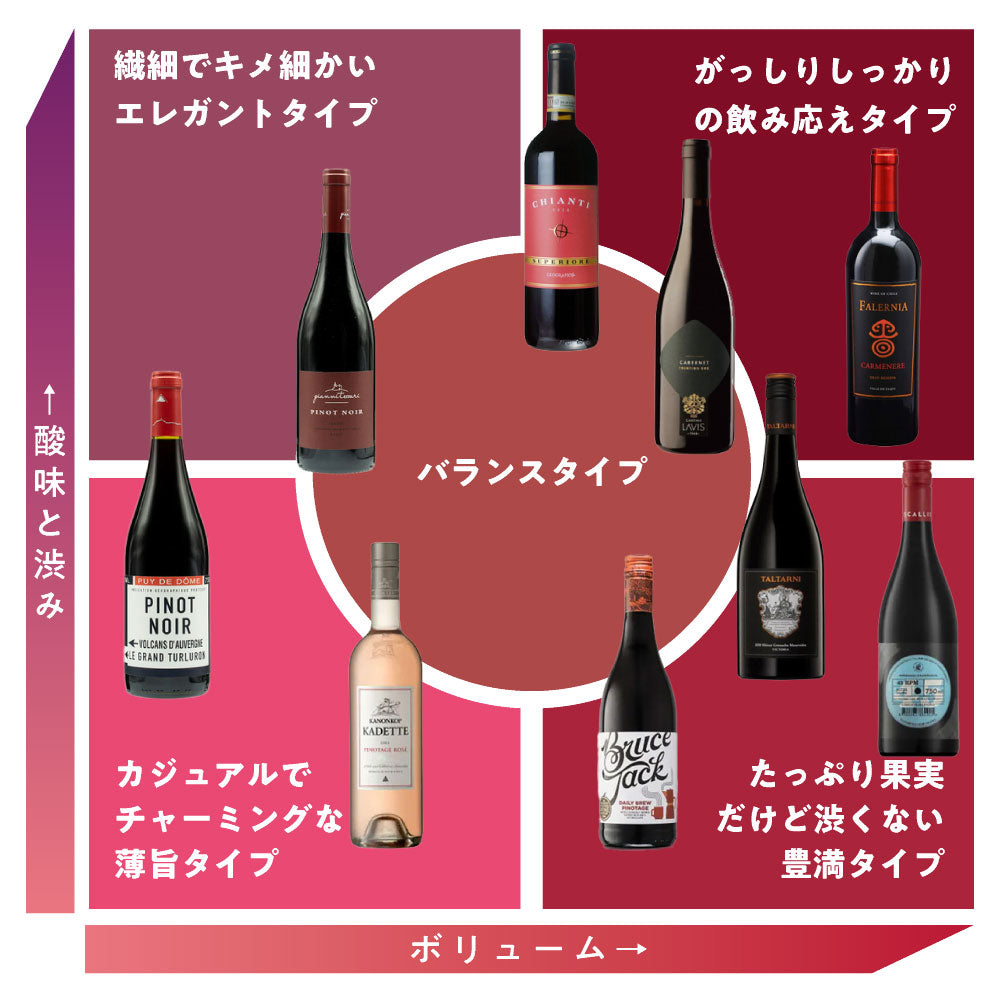 【よりどり6本12,100円】ジェオグラフィコ ジェオグラフィコ キアンティ・スペリオーレ 2022