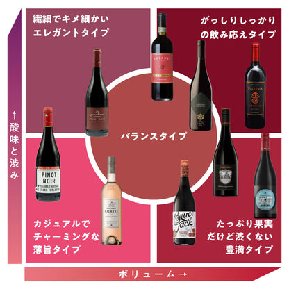 【よりどり6本12,100円】ジェオグラフィコ ジェオグラフィコ キアンティ・スペリオーレ 2022