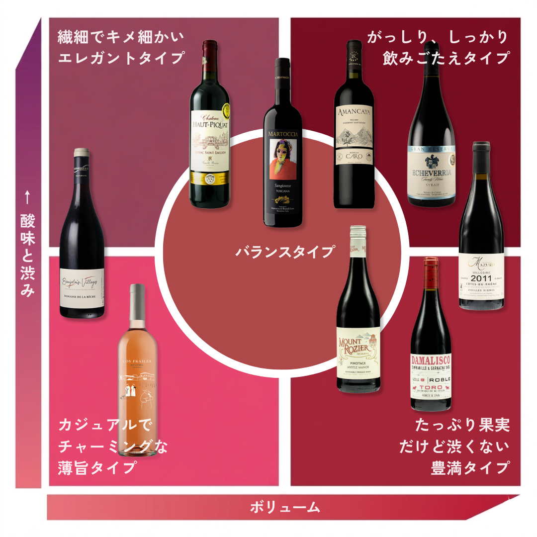 【送料無料】バイヤー厳選、最強デイリーワイン！6本よりどり12,980円