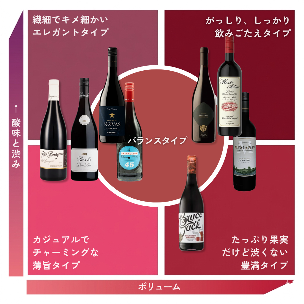 【送料無料】バイヤー厳選、最強デイリーワイン！歴代人気ワイン勢ぞろい！6本よりどり12,100円（税込）